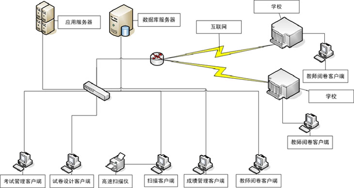 校园版网上阅卷系统教师阅卷模块功能