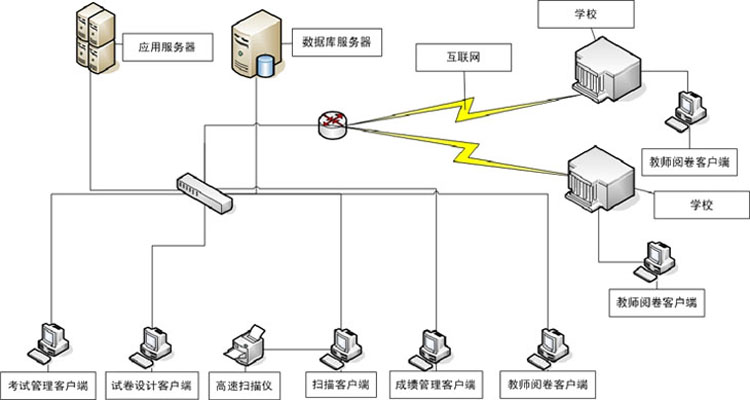 网上阅卷流程图0.jpg